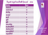 විශ්‍රාම වැටුප් ගෙවීමේ දිනයන් 2026